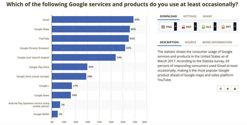 How Google’s local listings work best: Trust, authority